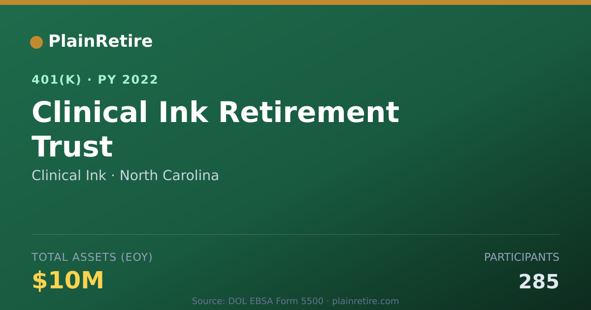 Shareable card for Clinical Ink 401(k) Plan (2022)