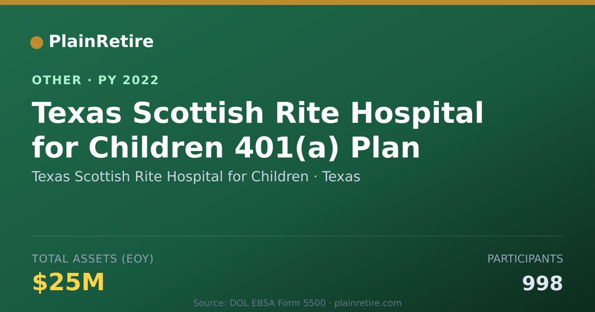 Shareable card for Texas Scottish Rite Hospital for Chil Retirement Plan (2022)