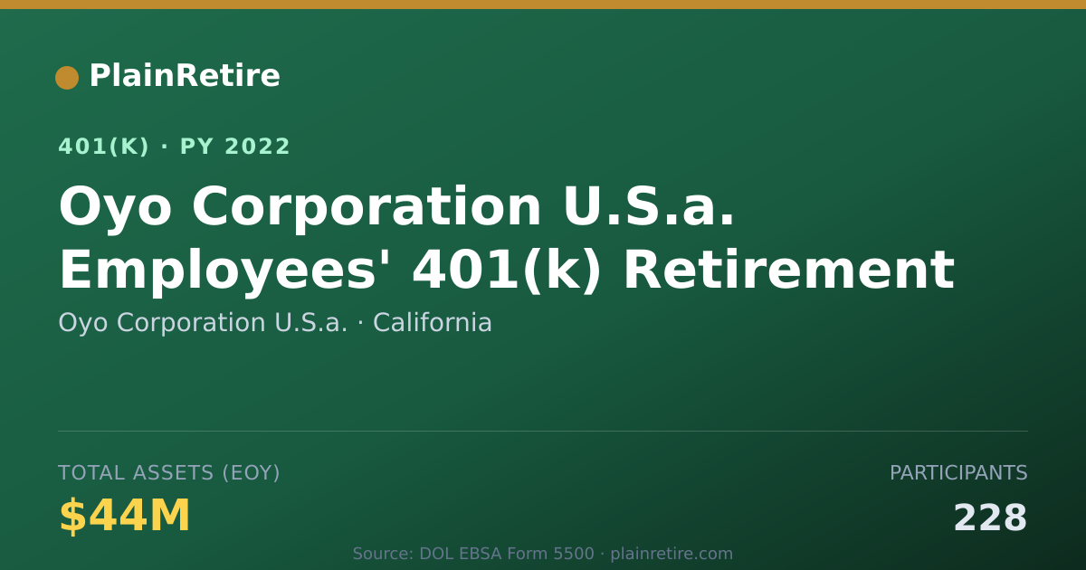 Shareable card for Oyo Corporation U.S.a. 401(k) Plan (2022)