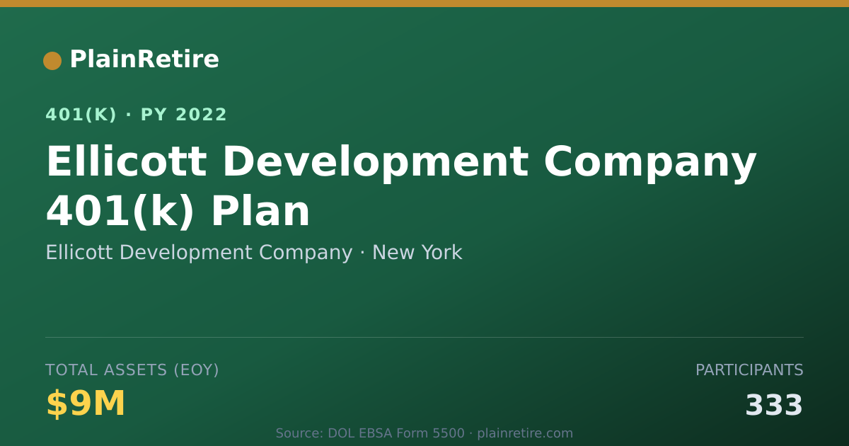 Shareable card for Ellicott Development Company 401(k) Plan (2022)