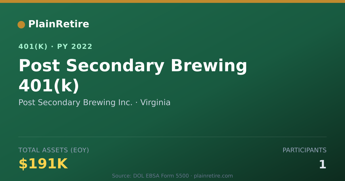 Shareable card for Post Secondary Brewing Inc. 401(k) Plan (2022)