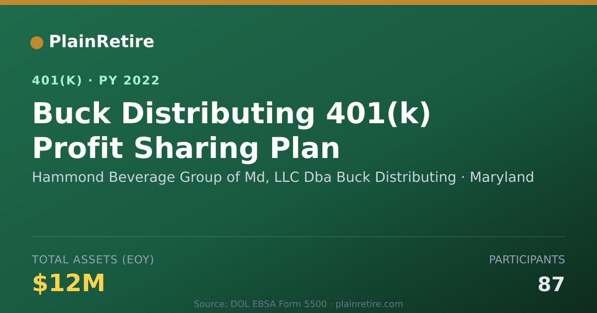 Shareable card for Hammond Beverage Group of Md, LLC Dba Buc 401(k) Plan (2022)