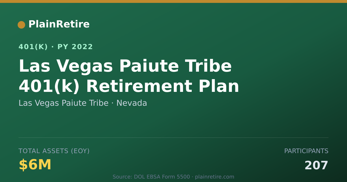 Shareable card for Las Vegas Paiute Tribe 401(k) Plan (2022)