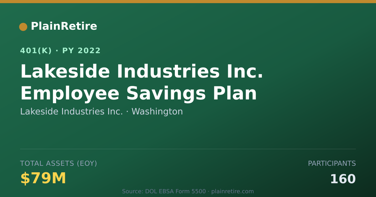 Shareable card for Lakeside Industries Inc. 401(k) Plan (2022)