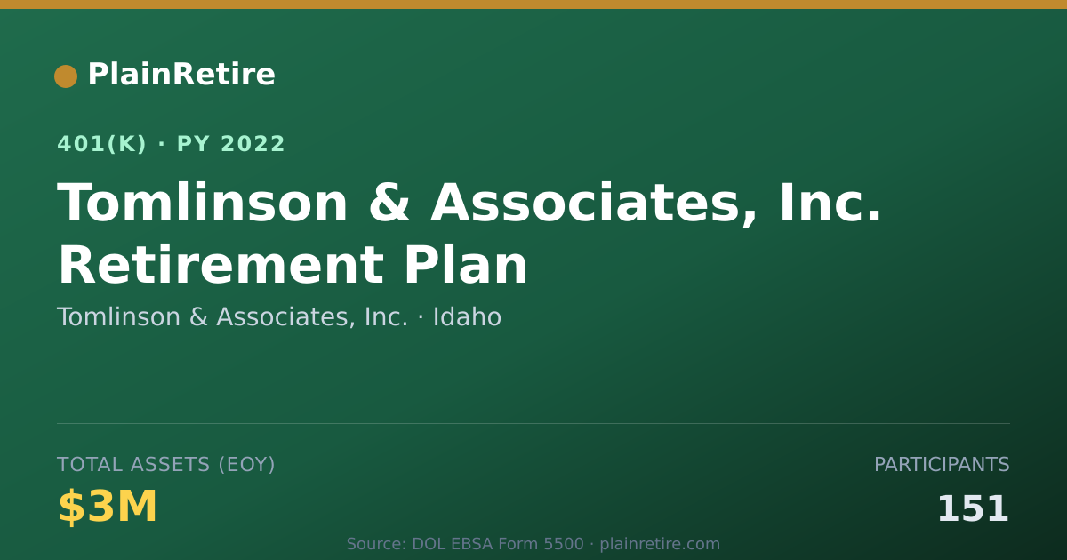 Shareable card for Tomlinson & Associates, Inc. 401(k) Plan (2022)
