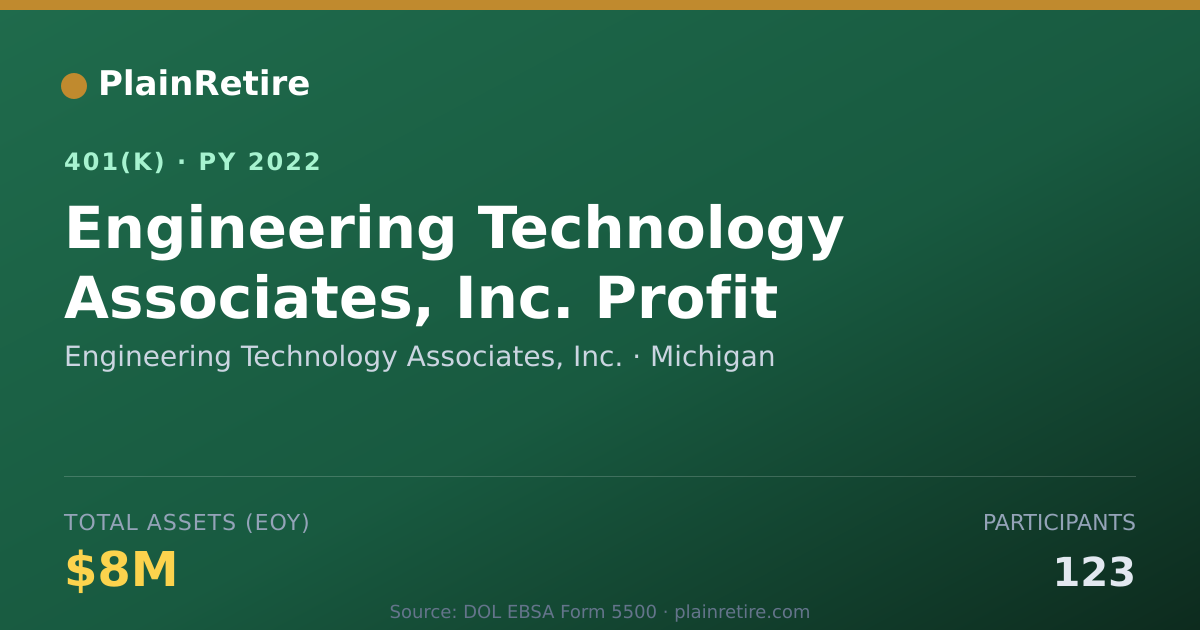 Shareable card for Engineering Technology Associates, Inc. 401(k) Plan (2022)