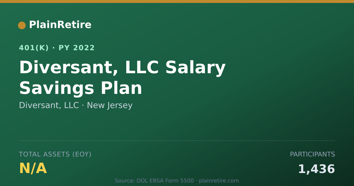 Shareable card for Diversant, LLC 401(k) Plan (2022)