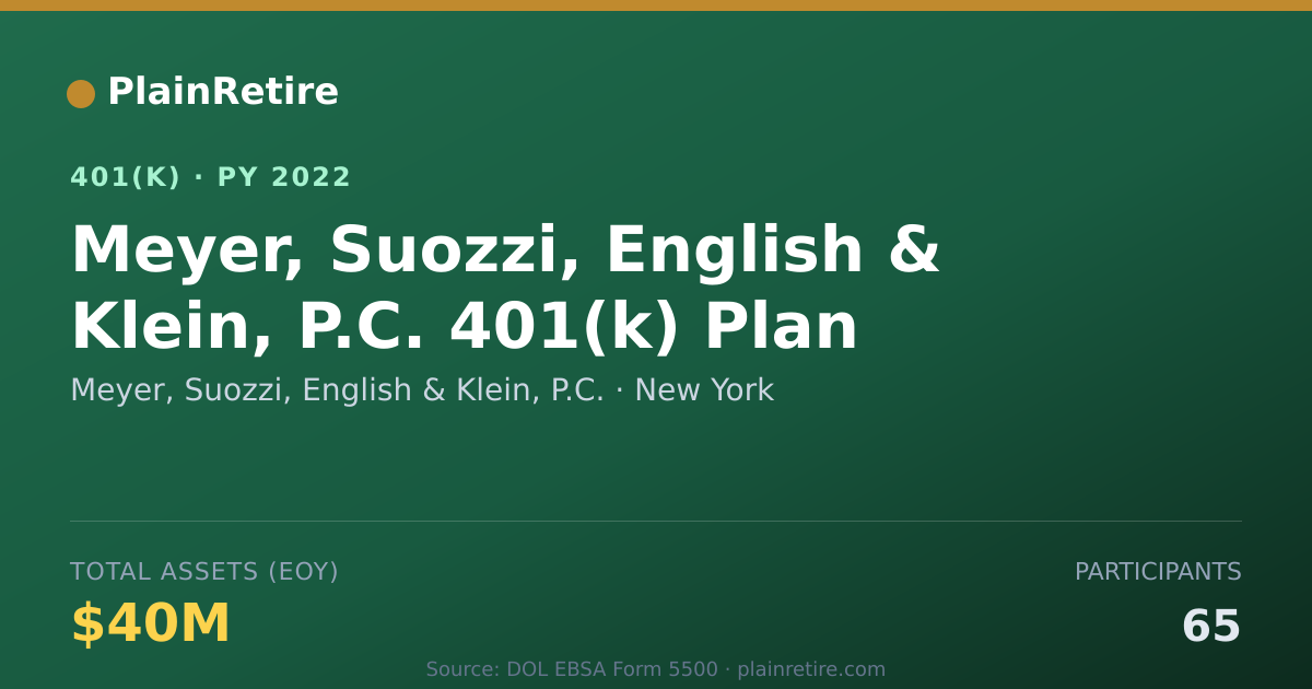 Shareable card for Meyer, Suozzi, English & Klein, P.C. 401(k) Plan (2022)