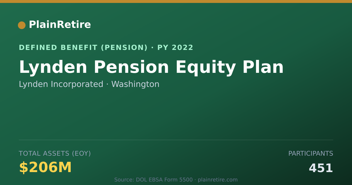 Shareable card for Lynden Incorporated Pension Plan (2022)