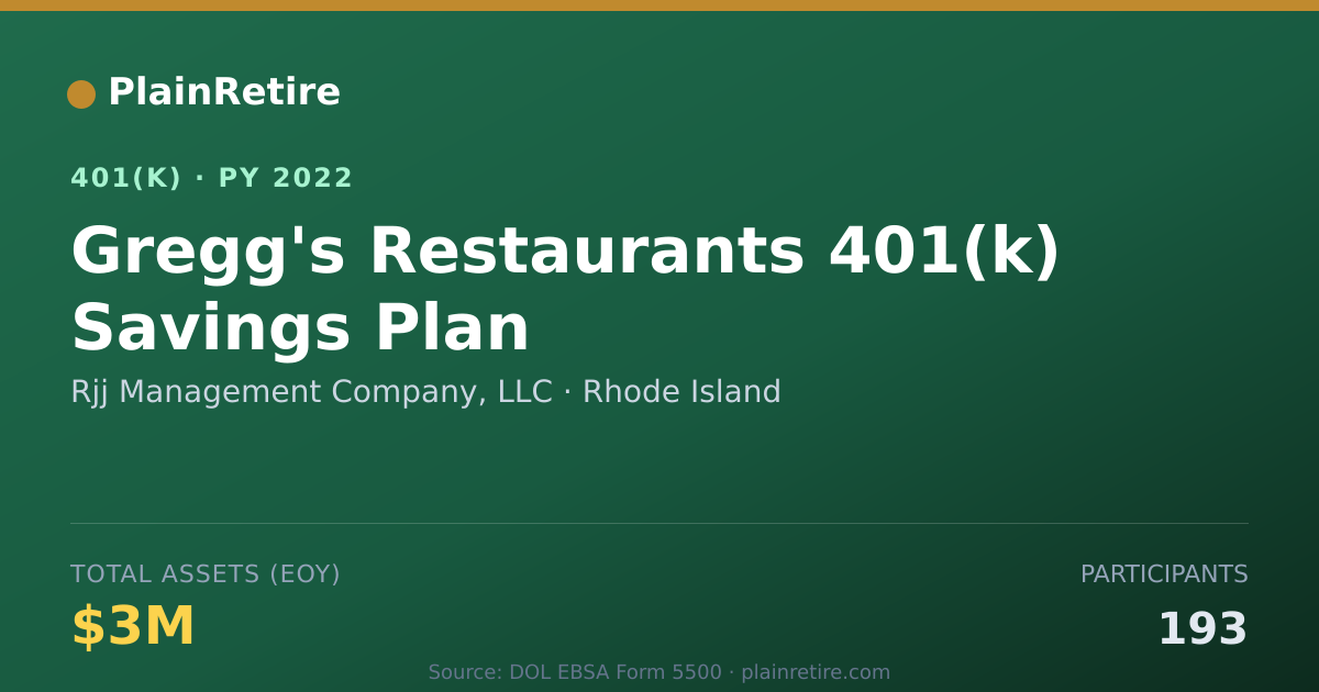 Shareable card for Rjj Management Company, LLC 401(k) Plan (2022)