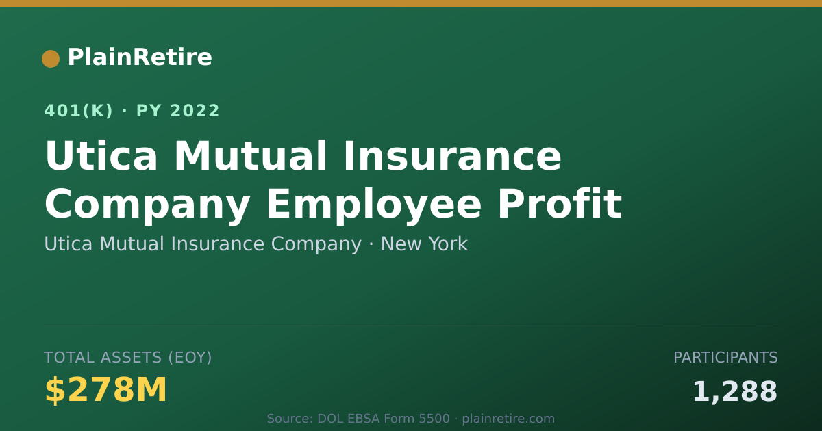 Shareable card for Utica Mutual Insurance Company 401(k) Plan (2022)