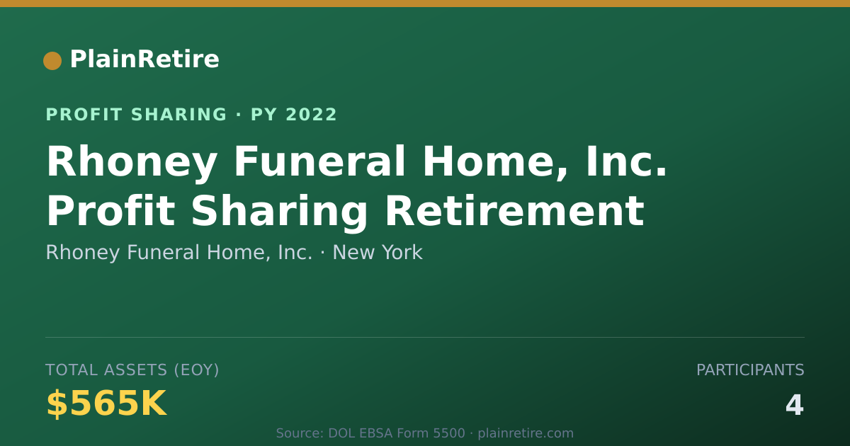 Shareable card for Rhoney Funeral Home, Inc. Profit Sharing Plan (2022)