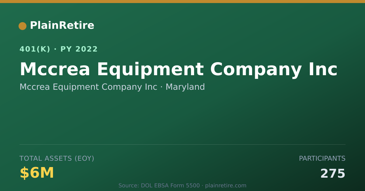 Shareable card for Mccrea Equipment Company Inc 401(k) Plan (2022)