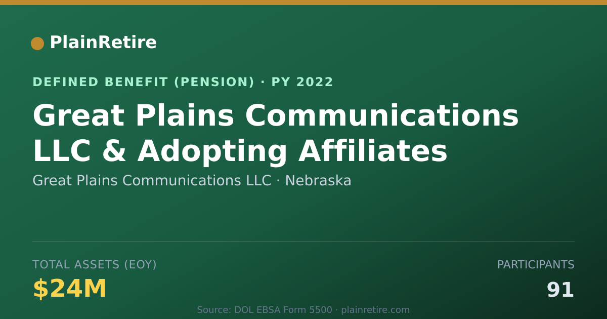 Shareable card for Great Plains Communications LLC Pension Plan (2022)