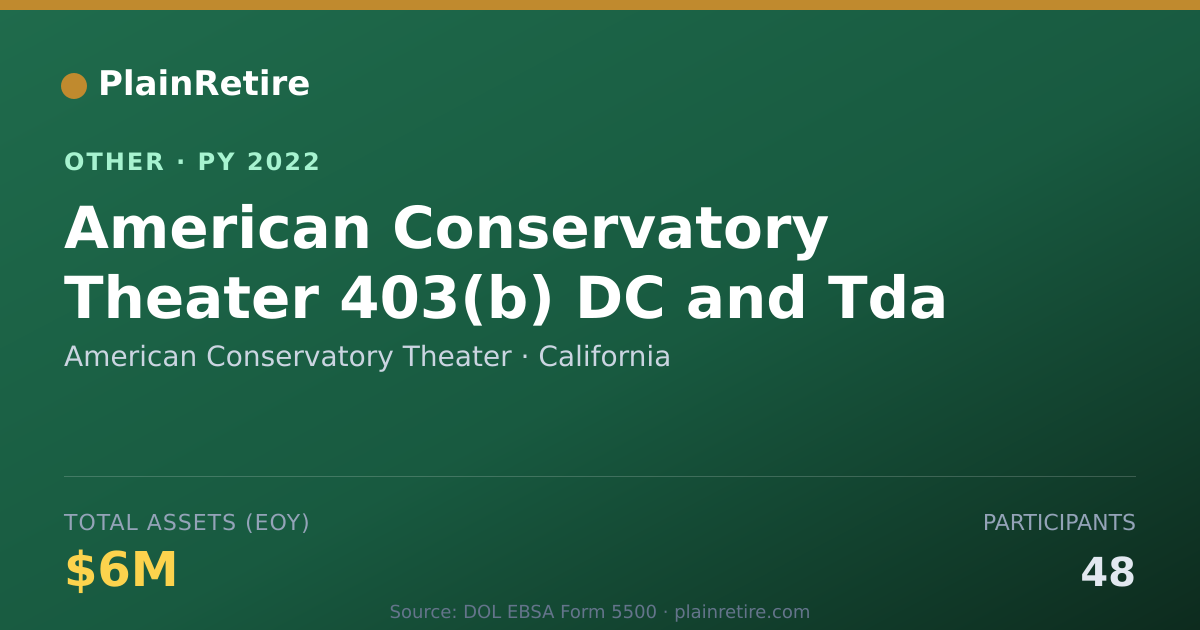 Shareable card for American Conservatory Theater Retirement Plan (2022)