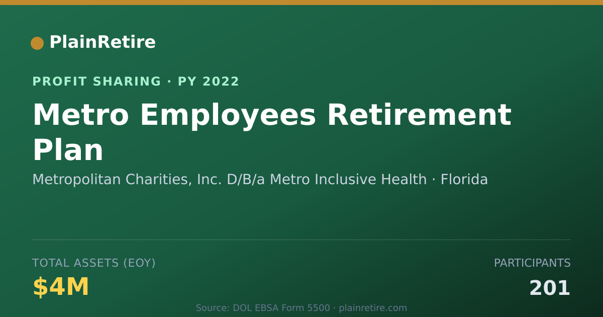 Shareable card for Metropolitan Charities, Inc. D/B/ Profit Sharing Plan (2022)