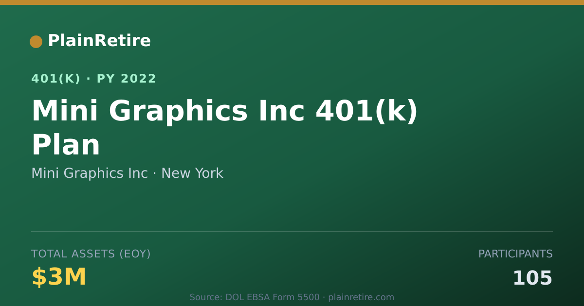 Shareable card for Mini Graphics Inc 401(k) Plan (2022)