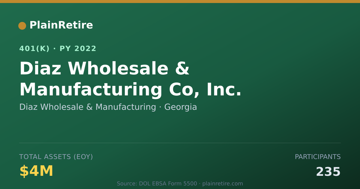 Shareable card for Diaz Wholesale & Manufacturing 401(k) Plan (2022)