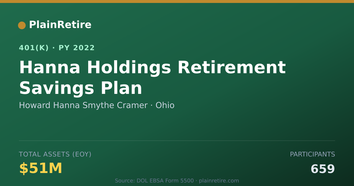 Shareable card for Howard Hanna Smythe Cramer 401(k) Plan (2022)