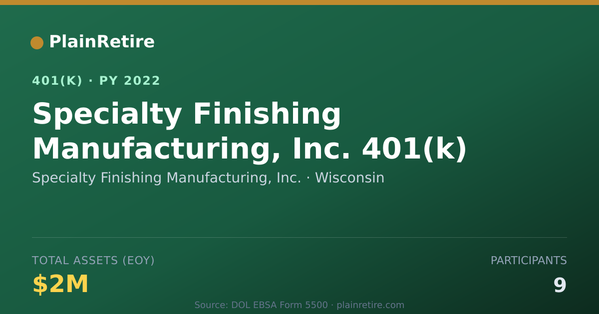 Shareable card for Specialty Finishing Manufacturing, Inc. 401(k) Plan (2022)
