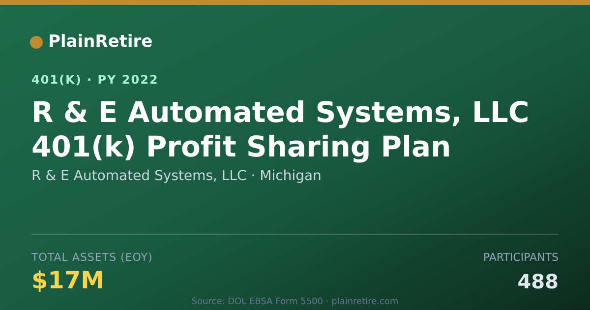 Shareable card for R & E Automated Systems, LLC 401(k) Plan (2022)