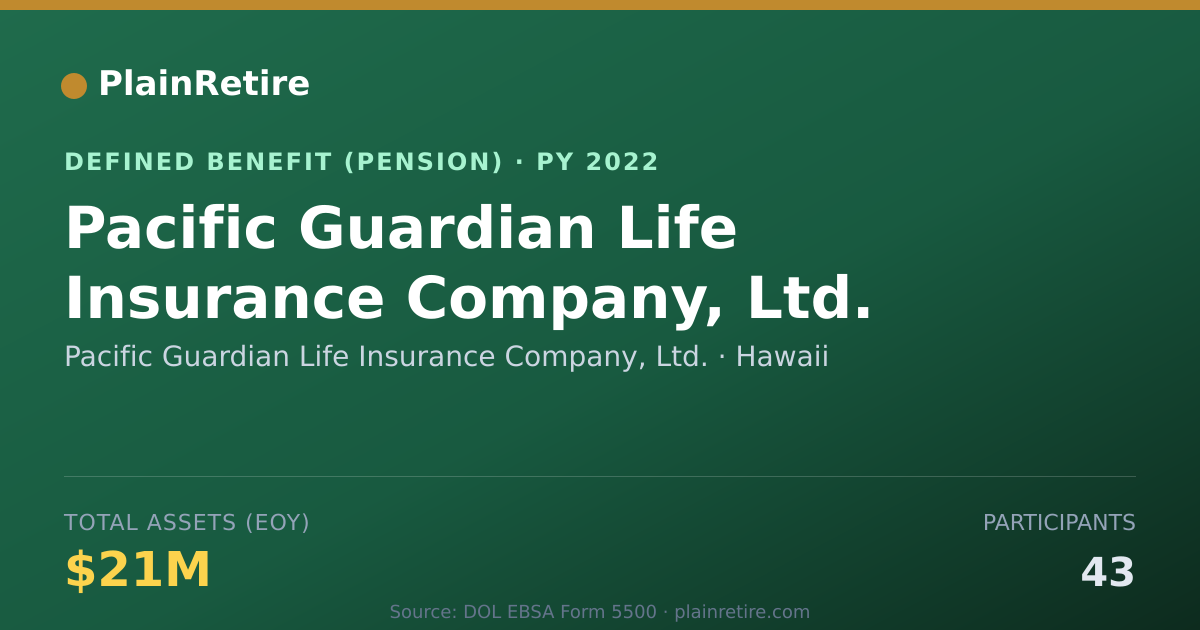 Shareable card for Pacific Guardian Life Insurance Company, Pension Plan (2022)