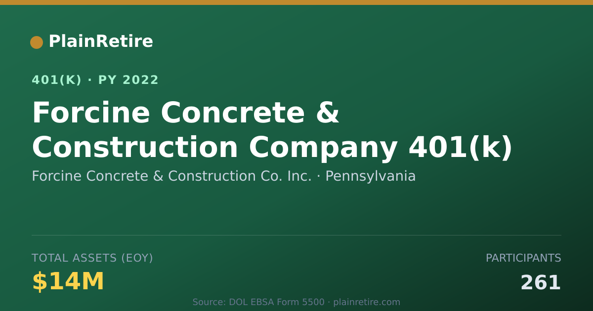 Shareable card for Forcine Concrete & Construction Co. Inc. 401(k) Plan (2022)