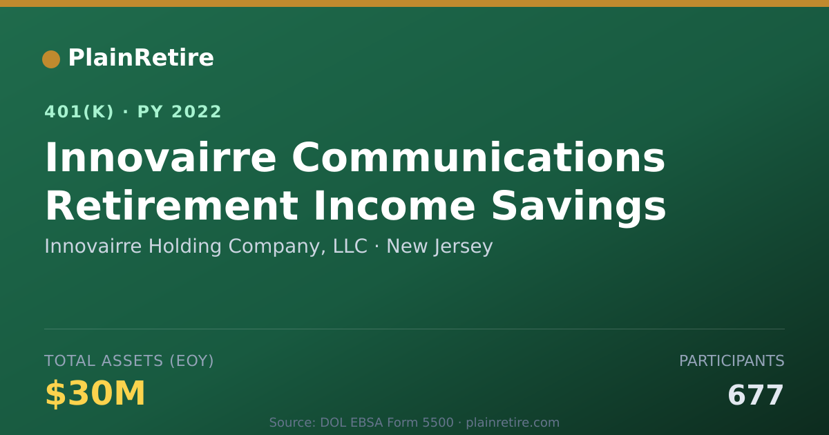 Shareable card for Innovairre Holding Company, LLC 401(k) Plan (2022)