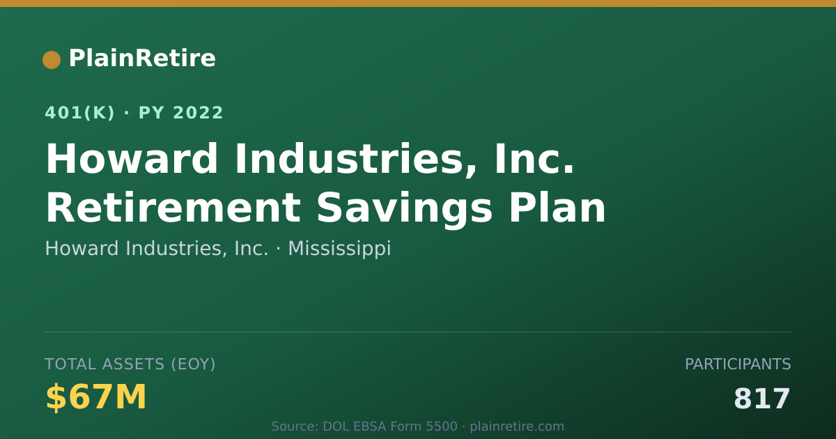 Shareable card for Howard Industries, Inc. 401(k) Plan (2022)