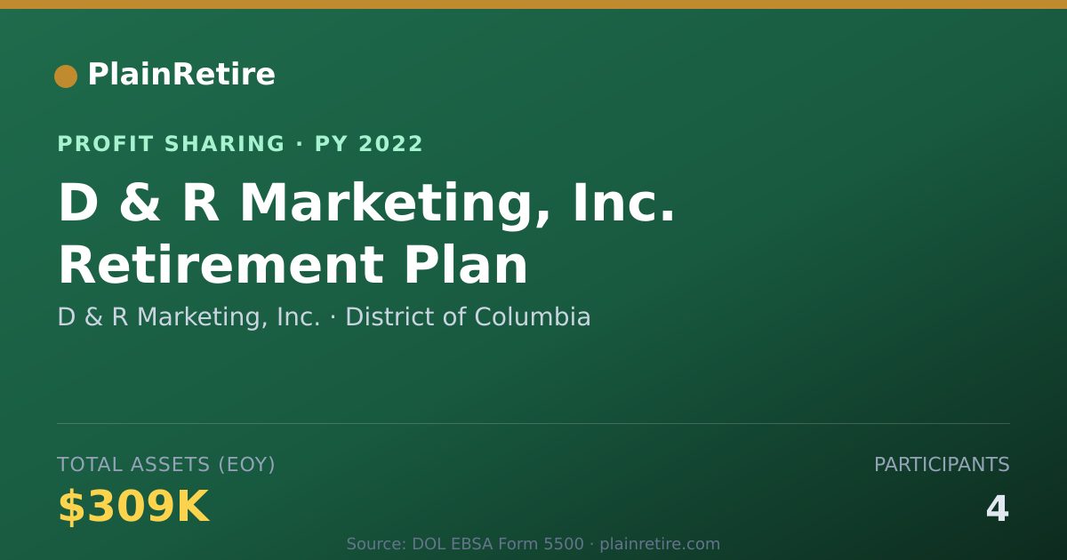 Shareable card for D & R Marketing, Inc. Profit Sharing Plan (2022)