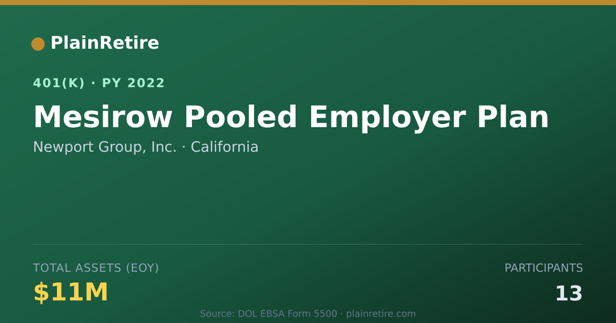 Shareable card for Newport Group, Inc. 401(k) Plan (2022)