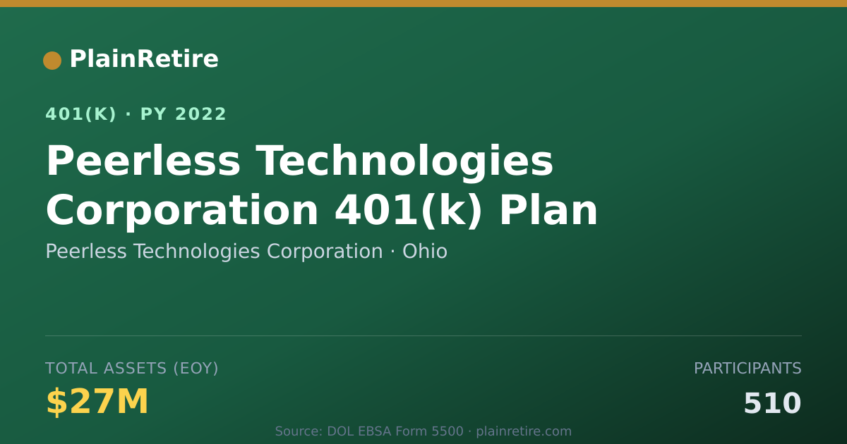 Shareable card for Peerless Technologies Corporation 401(k) Plan (2022)