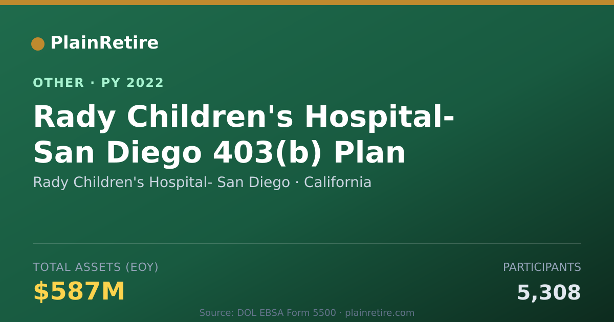Shareable card for Rady Children's Hospital- San Diego Retirement Plan (2022)