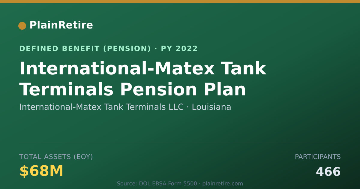 Shareable card for International-Matex Tank Terminals LLC Pension Plan (2022)
