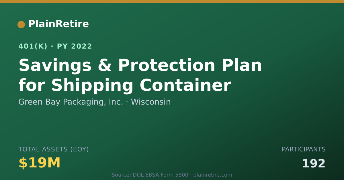 Shareable card for Green Bay Packaging, Inc. 401(k) Plan (2022)