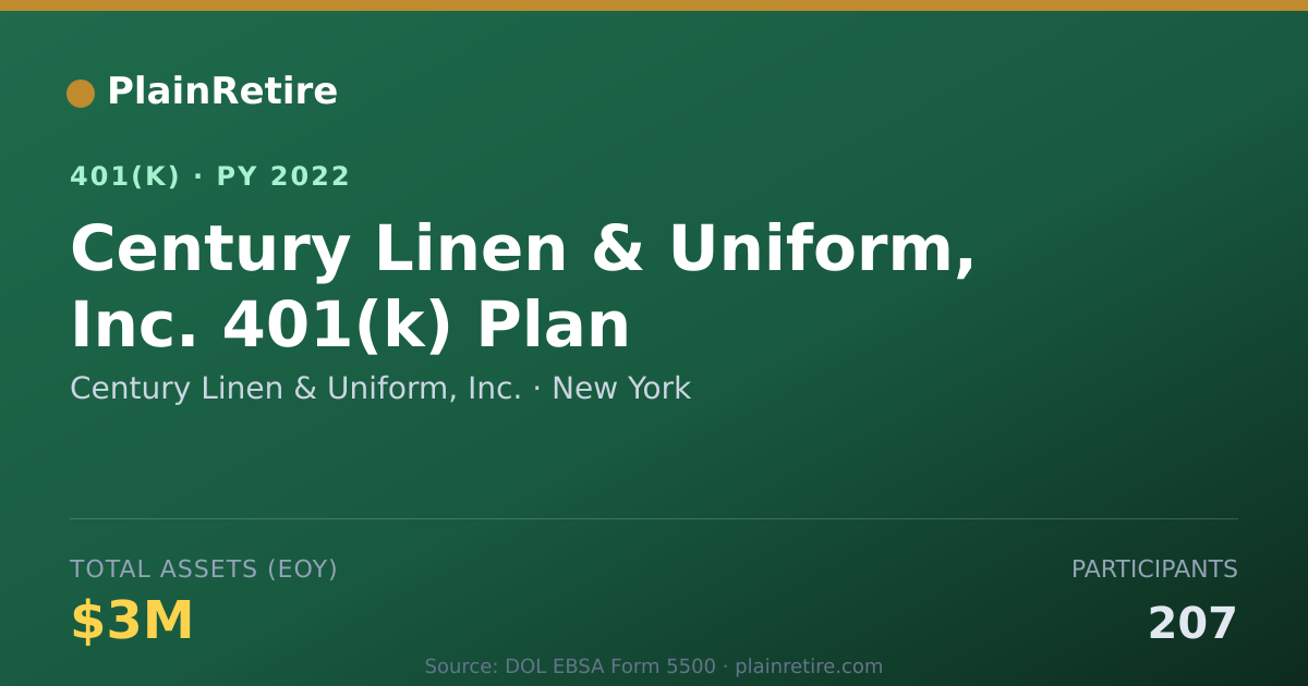 Shareable card for Century Linen & Uniform, Inc. 401(k) Plan (2022)