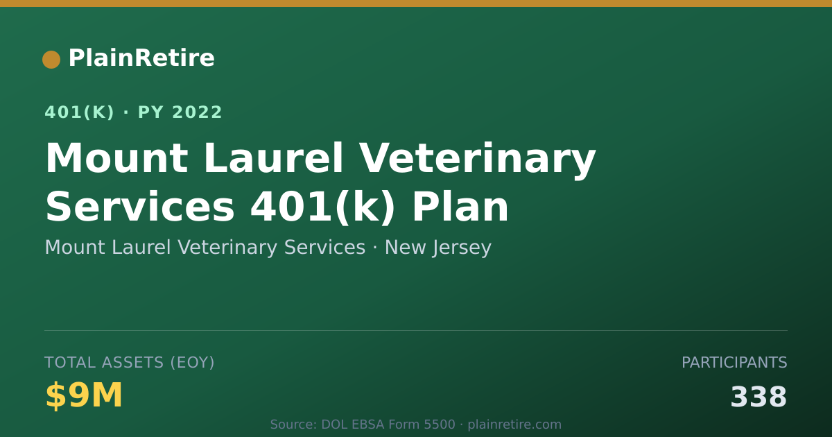 Shareable card for Mount Laurel Veterinary Services 401(k) Plan (2022)