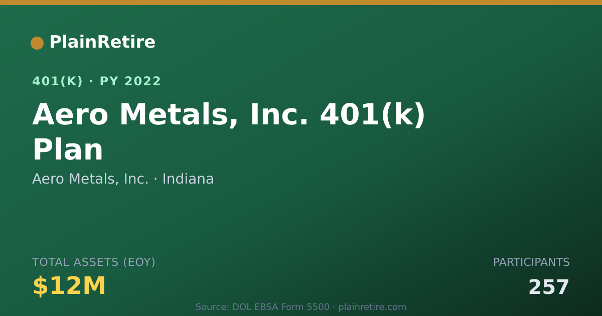Shareable card for Aero Metals, Inc. 401(k) Plan (2022)