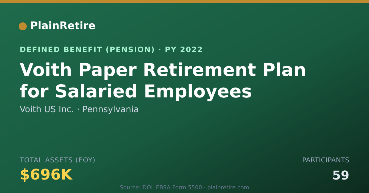 Shareable card for Voith US Inc. Pension Plan (2022)