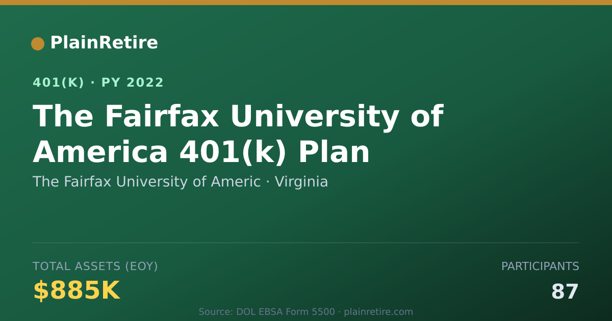 Shareable card for The Fairfax University of Americ 401(k) Plan (2022)