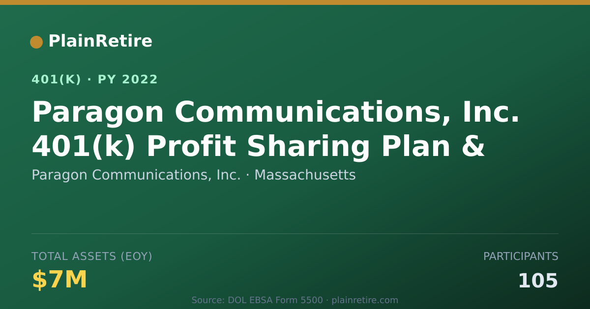 Shareable card for Paragon Communications, Inc. 401(k) Plan (2022)