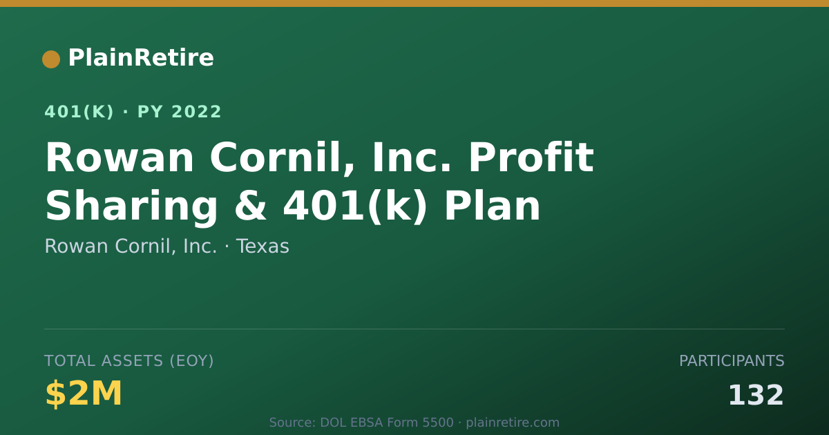 Shareable card for Rowan Cornil, Inc. 401(k) Plan (2022)