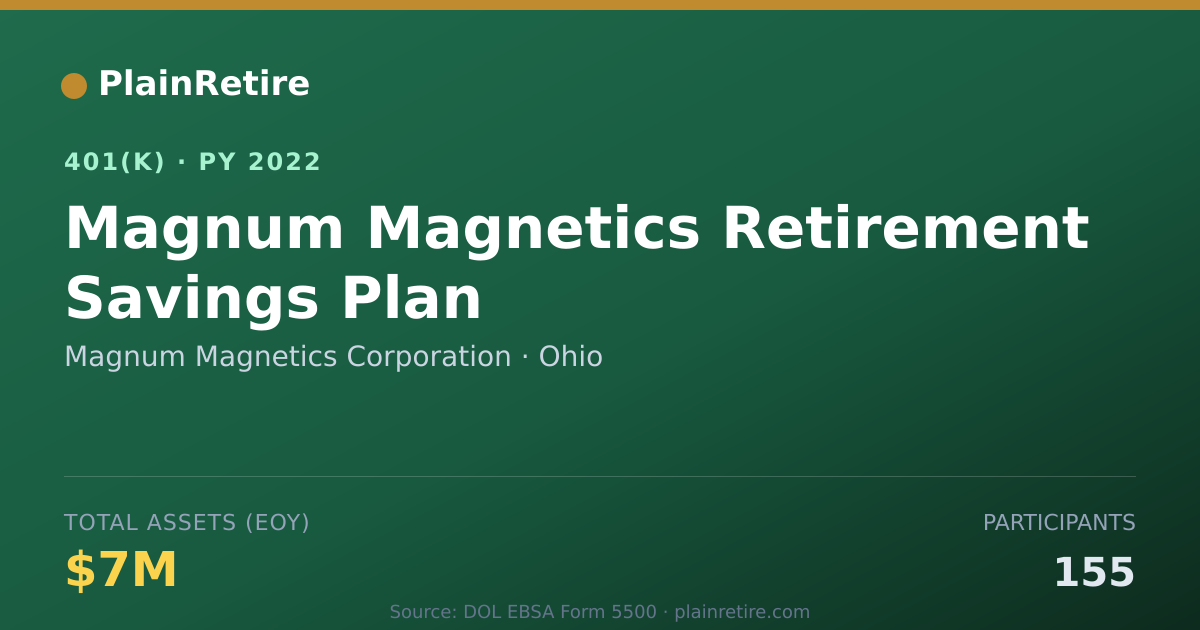 Shareable card for Magnum Magnetics Corporation 401(k) Plan (2022)