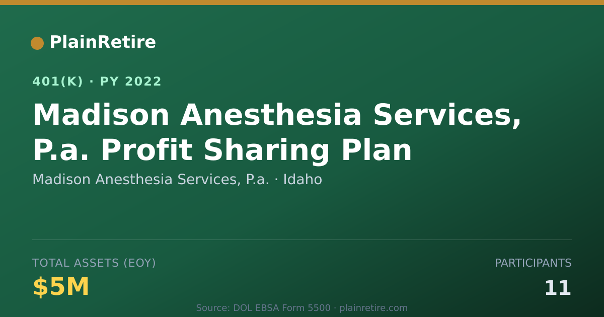 Shareable card for Madison Anesthesia Services, P.a. 401(k) Plan (2022)