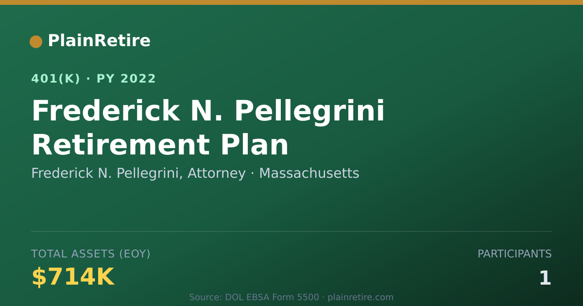 Shareable card for Frederick N. Pellegrini, Attorney 401(k) Plan (2022)