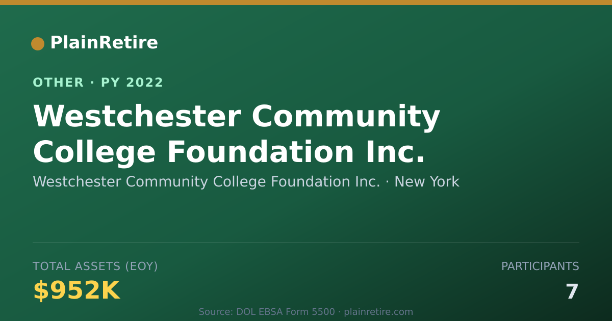 Shareable card for Westchester Community College Foundat Retirement Plan (2022)