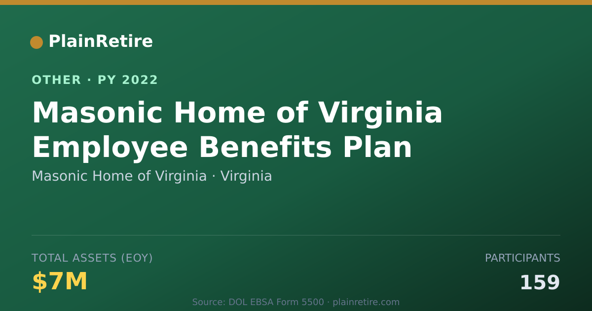 Shareable card for Masonic Home of Virginia Retirement Plan (2022)