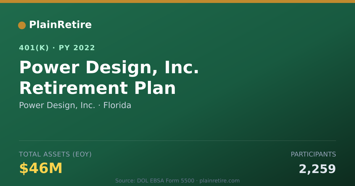 Shareable card for Power Design, Inc. 401(k) Plan (2022)