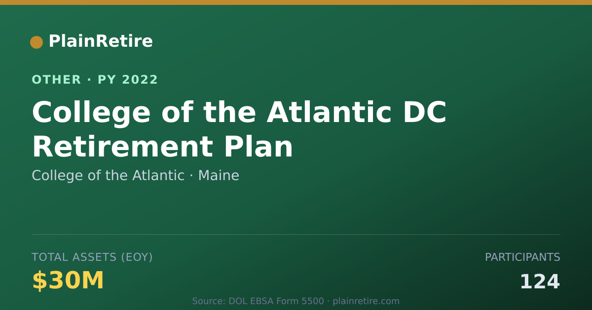 Shareable card for College of the Atlantic Retirement Plan (2022)