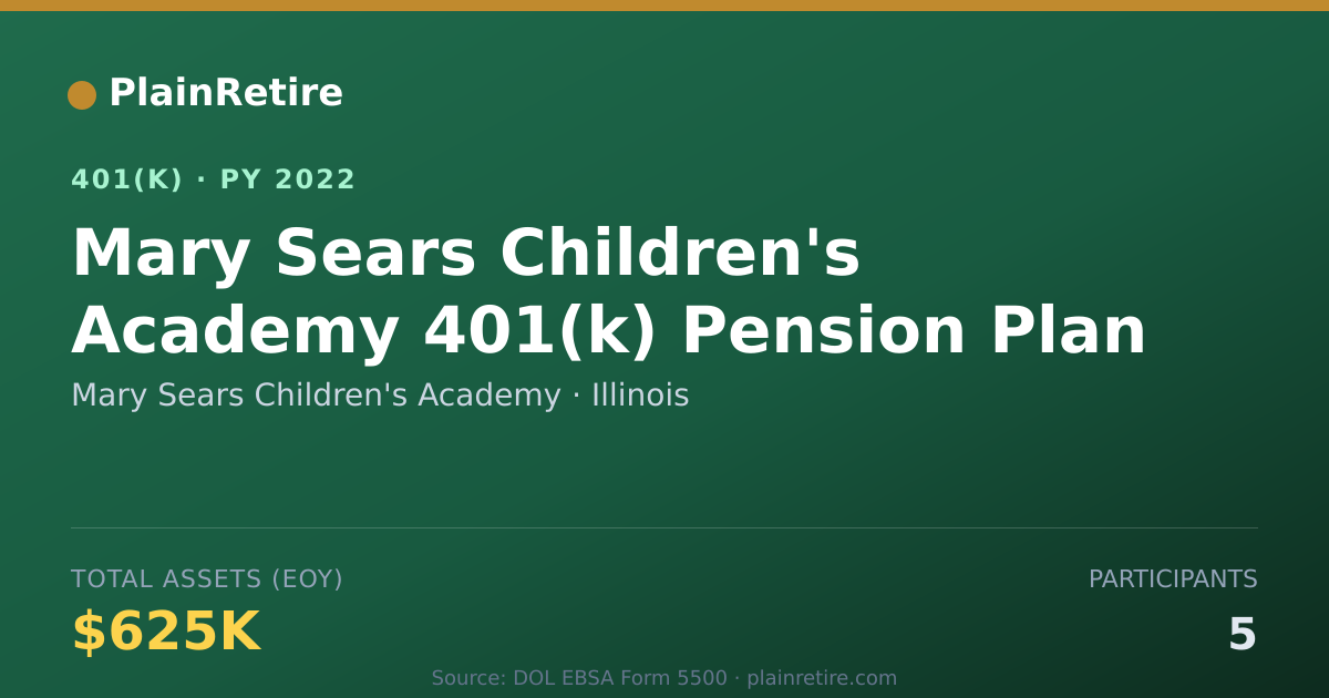 Shareable card for Mary Sears Children's Academy 401(k) Plan (2022)